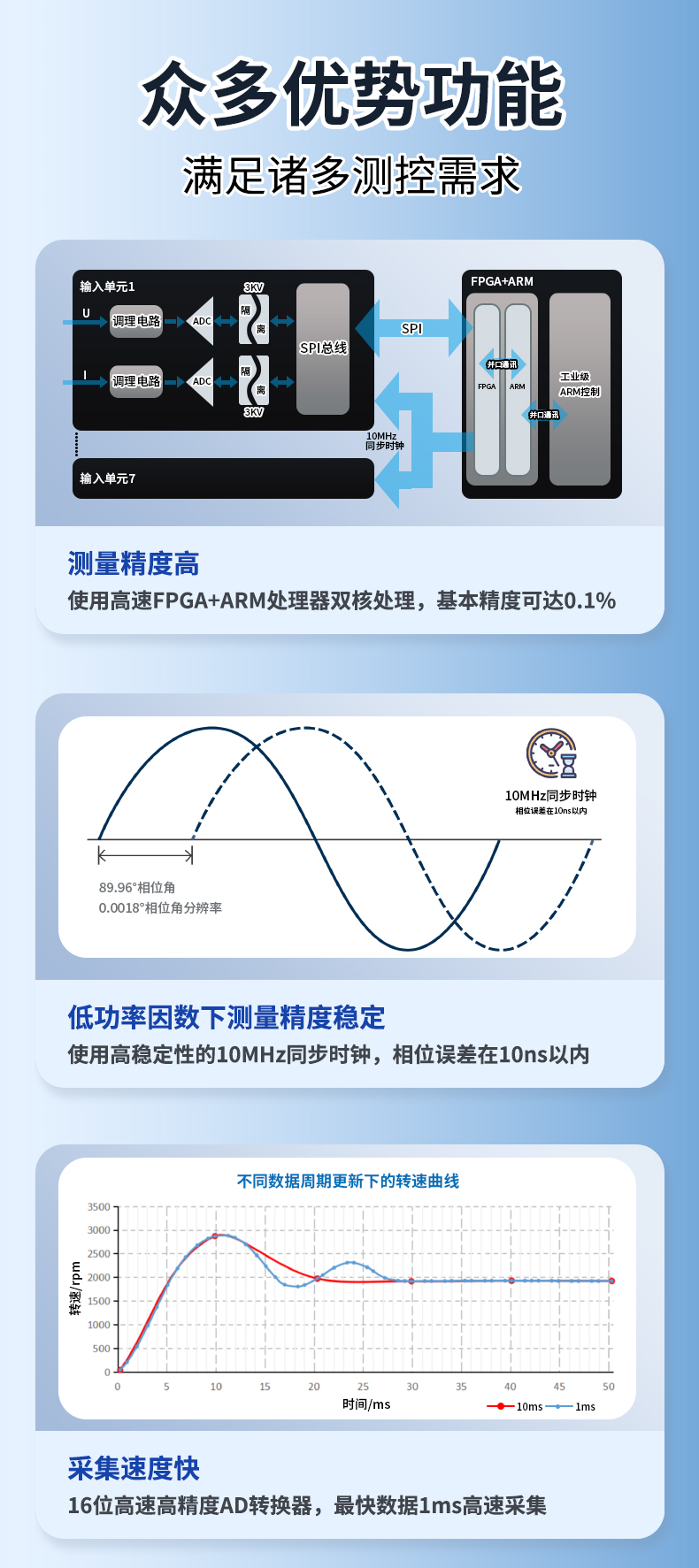 威格新品-VG5140系列電源變壓器特性測控儀 廠家直銷 質(zhì)量保障插圖3
