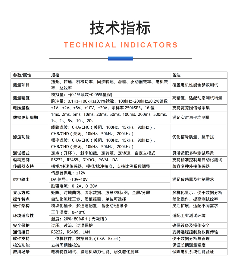 威格新品-VG5300系列電機(jī)特性測(cè)控儀 廠家直銷(xiāo) 質(zhì)量保障插圖24