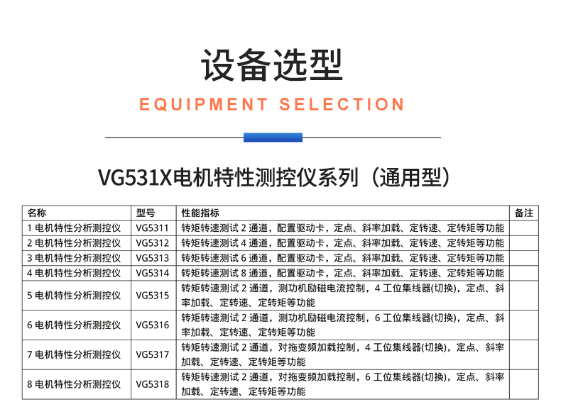 威格新品-VG5300系列電機(jī)特性測(cè)控儀 廠家直銷(xiāo) 質(zhì)量保障插圖29