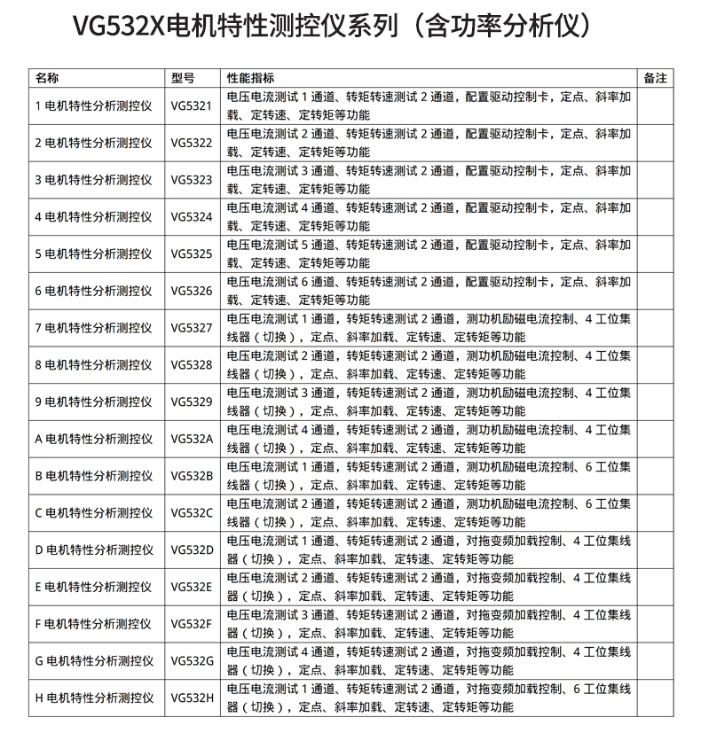 威格新品-VG5300系列電機(jī)特性測(cè)控儀 廠家直銷(xiāo) 質(zhì)量保障插圖30